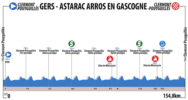 Stage 5 profile